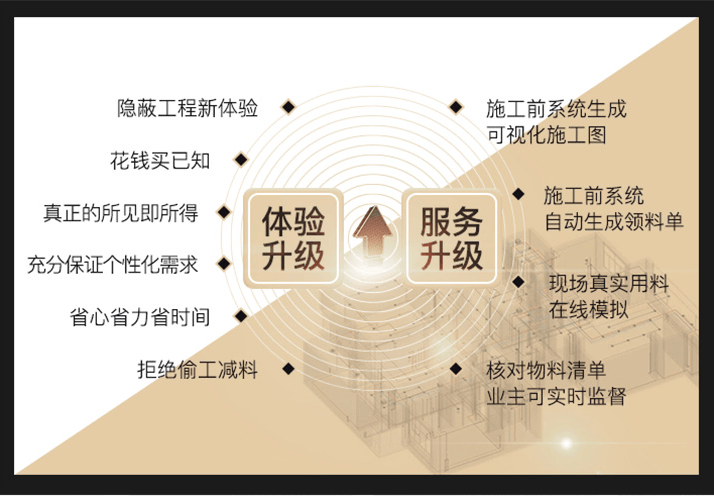 东易日盛360天眼系统，让监工更效率更轻松